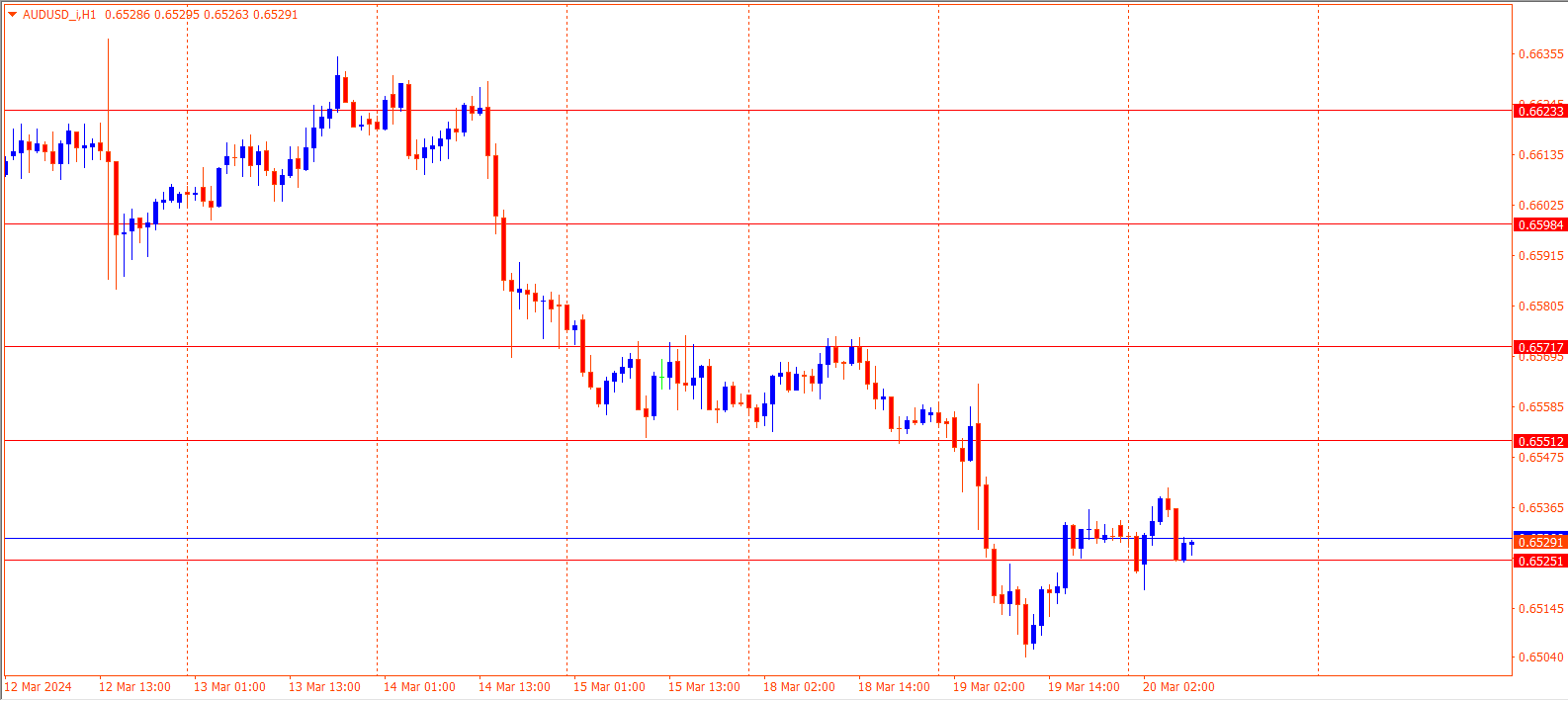 AUDUSD